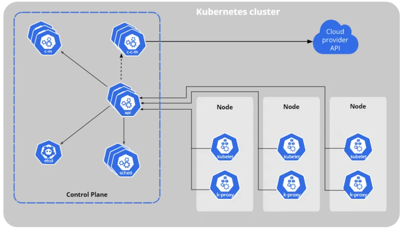 Baremetal Kubernetes with Harvester and k3s - Proactive Insights and ...